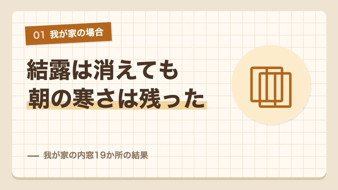 内窓を19か所に付けて結露は消えたが暖房を切った朝の寒さが残った我が家の結果