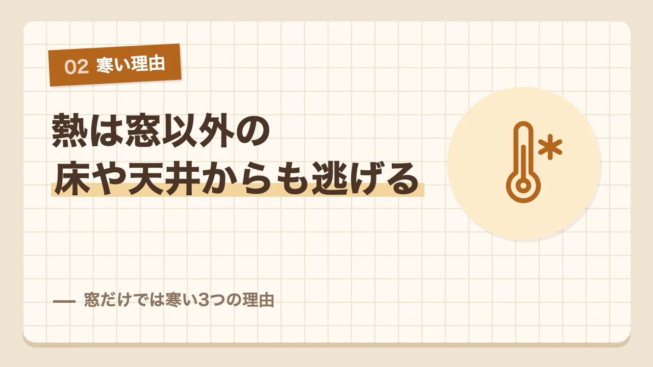 熱は床や天井やすき間からも逃げるため窓だけでは寒い3つの理由