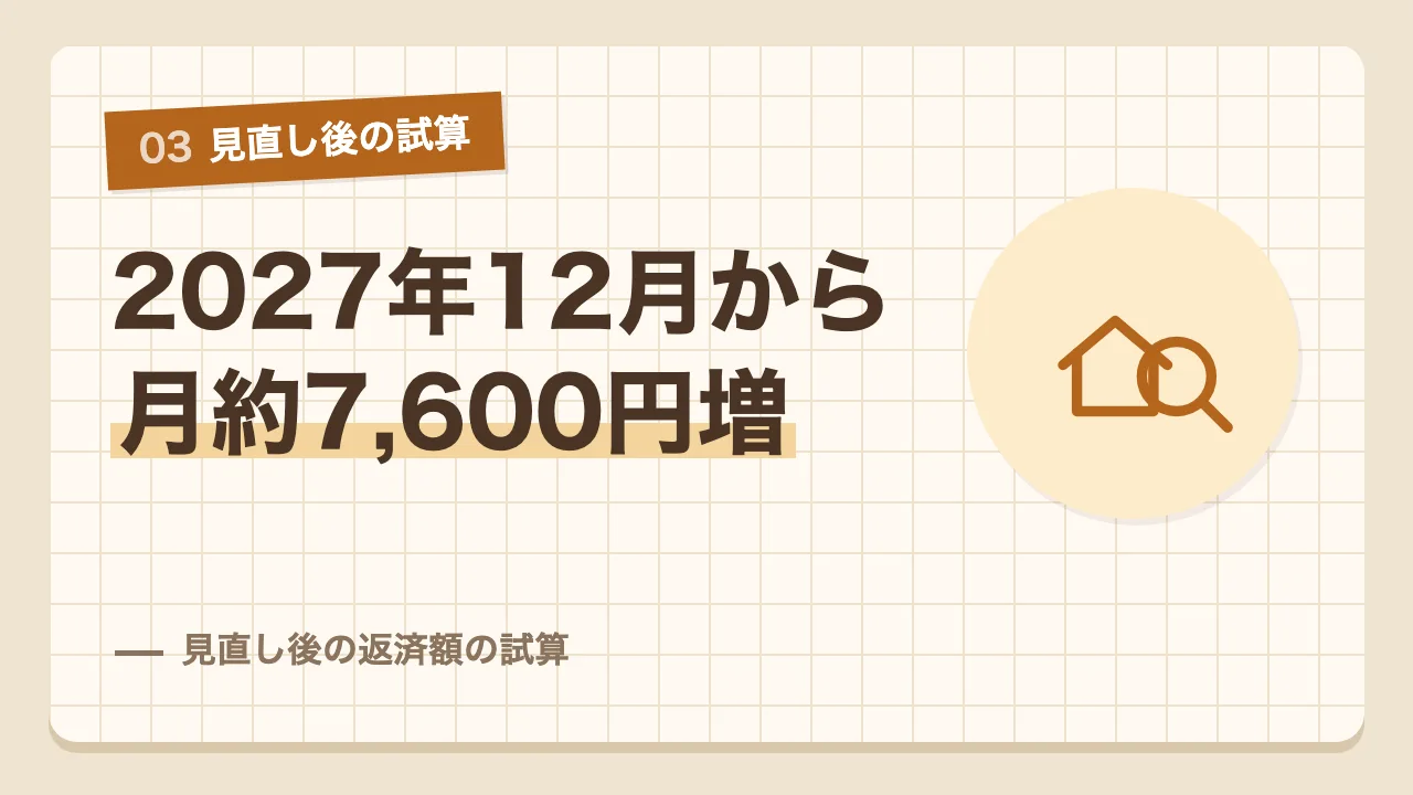 2027年12月の見直しで月約7,600円増える住宅ローン返済額の試算