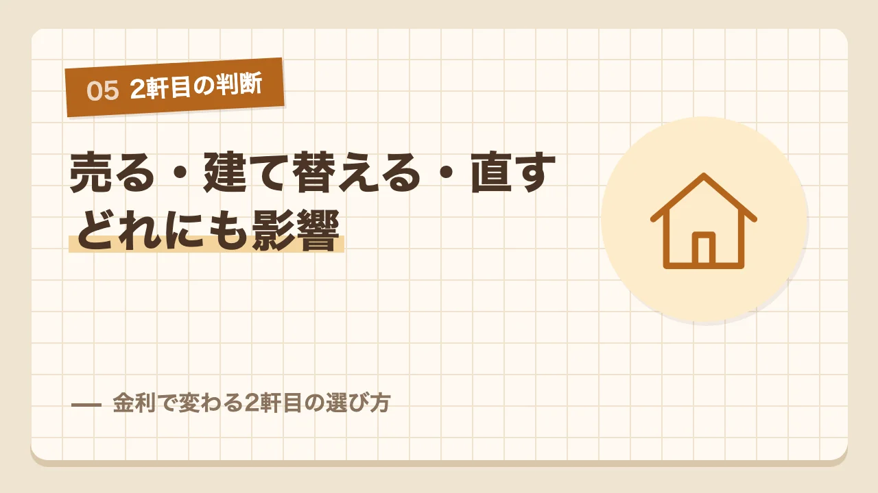 売る・建て替える・直すのどれにも影響する金利と2軒目の選び方