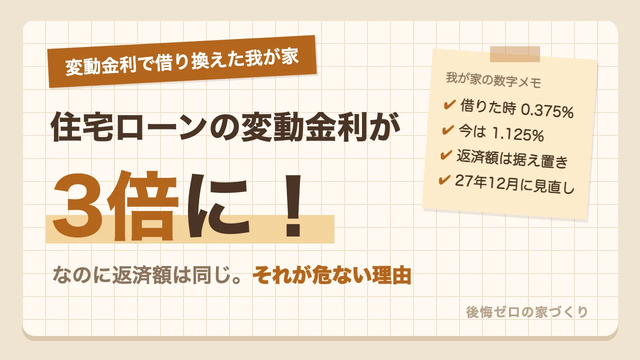 住宅ローンの変動金利が0.375%から1.125%の3倍に｜返済額が同じでも危ない理由