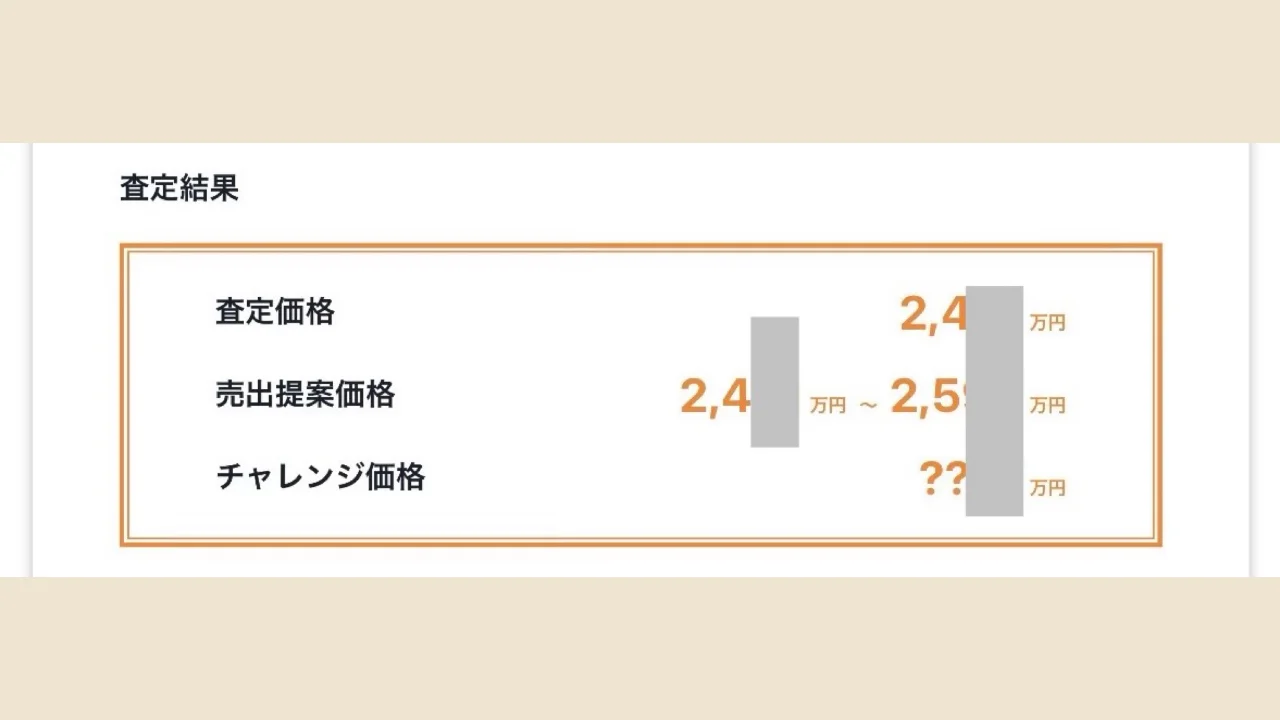査定価格と売出提案価格とチャレンジ価格が並んだ査定書の査定結果のページ