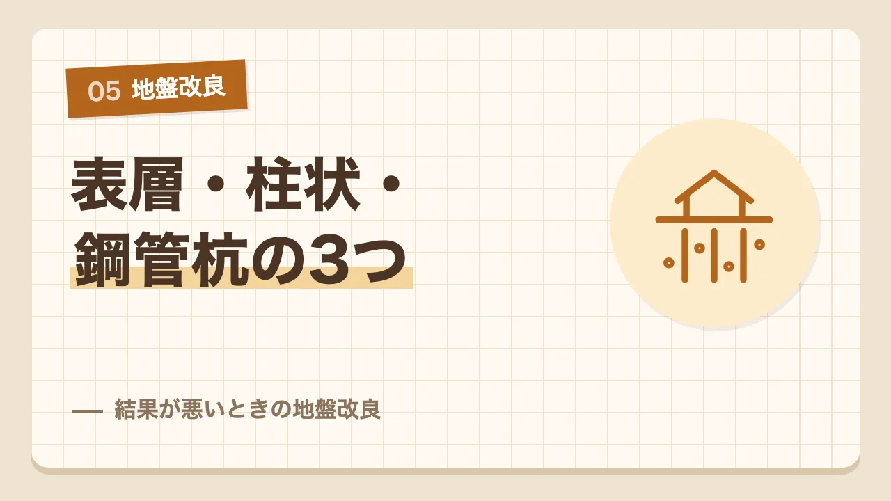 地盤調査の結果が悪いときの表層改良と柱状改良と鋼管杭