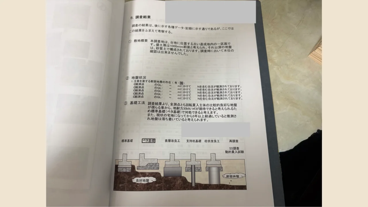 軟弱地層なしでベタ基礎で対処できるとした地盤調査報告書の調査結果