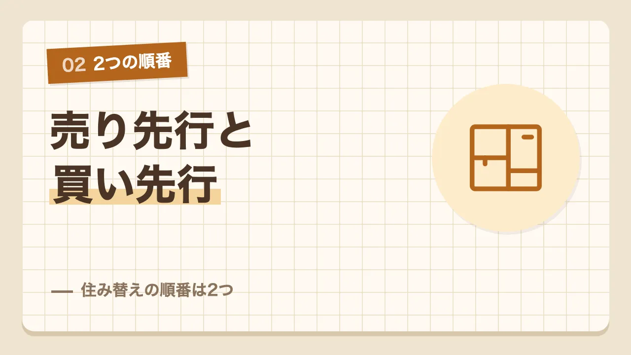 先に売る売り先行と先に建てる買い先行という住み替えの2つの順番