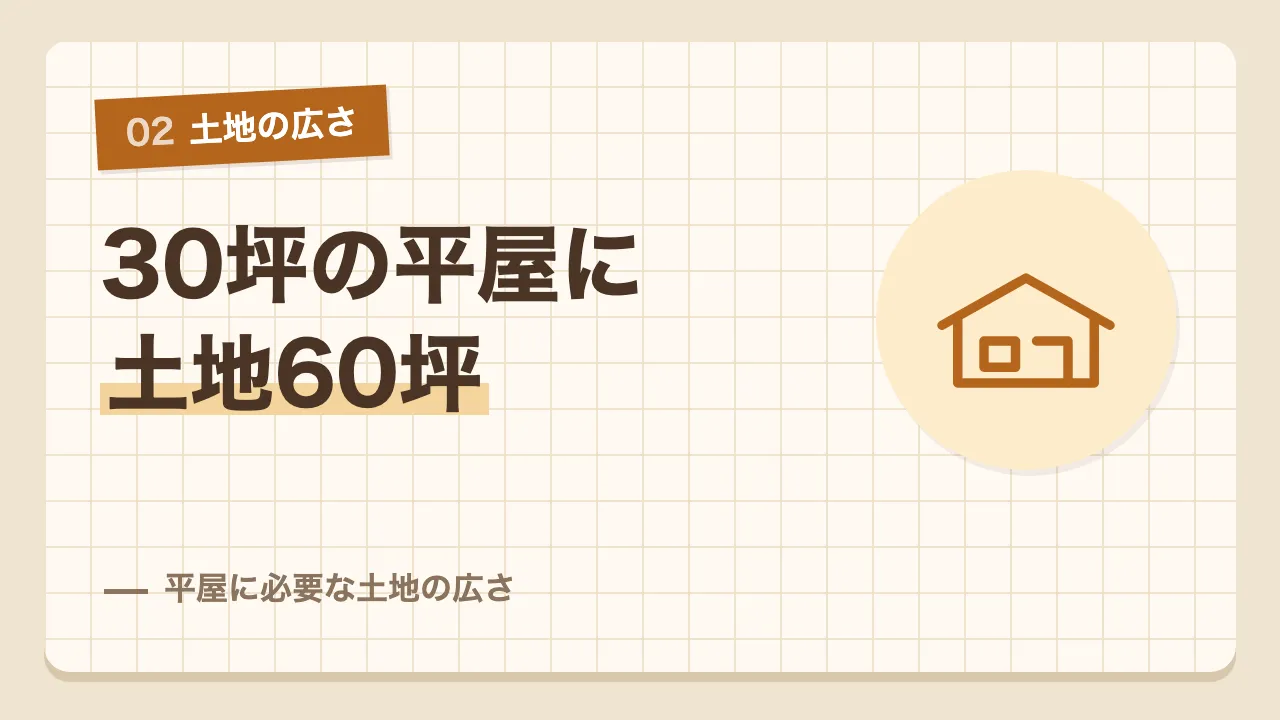 建ぺい率で決まる最低の広さと駐車場や物置を足した平屋に必要な土地の広さ