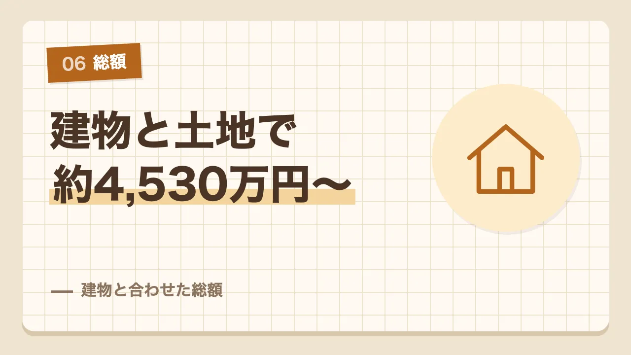 60坪の土地と平屋30坪の建物を合わせた総額の目安
