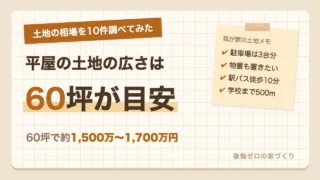 平屋の土地の広さは60坪が目安で土地10件の相場を調べた施主の実録