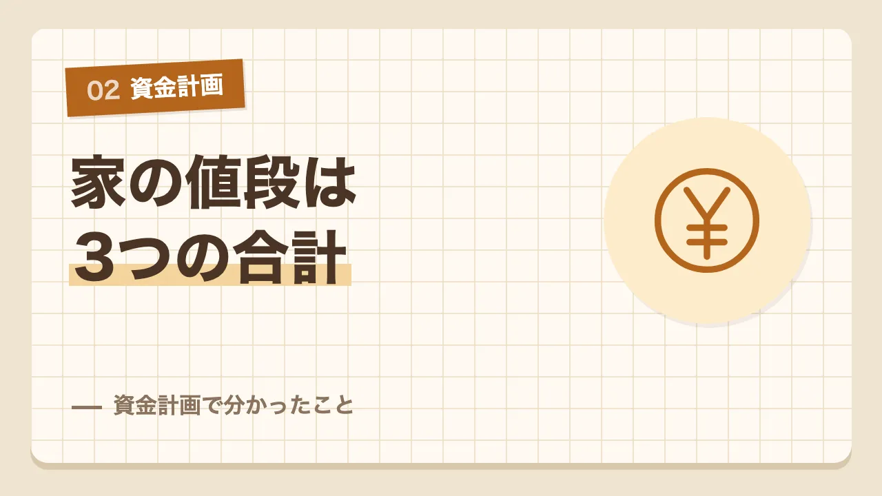 建物本体と付帯工事と土地の3つを足す家づくりの資金計画で分かったこと