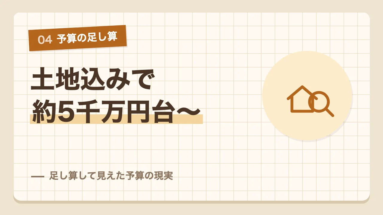 平屋30坪と付帯工事と土地を足すと予算の4000万円を超えそうな足し算