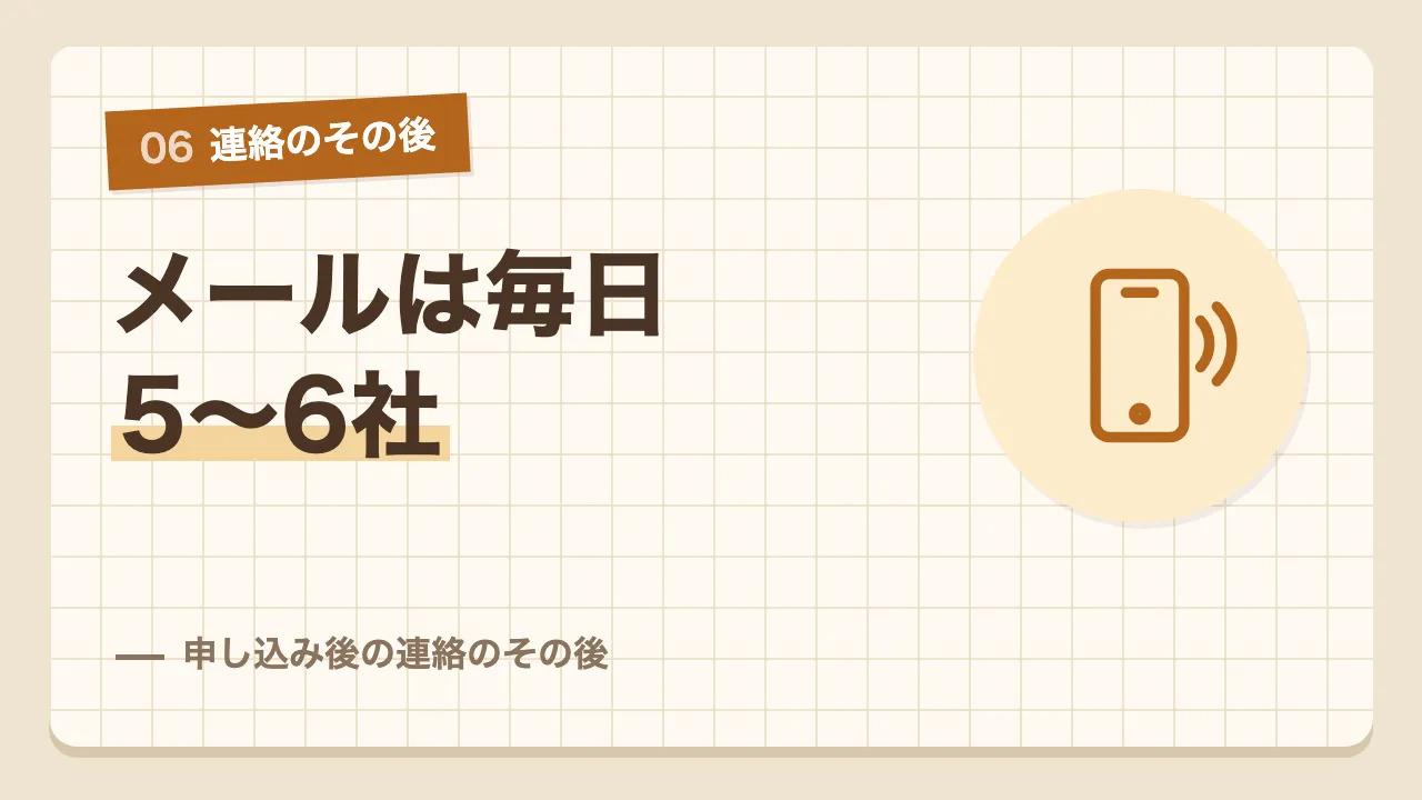 申し込み後もメールが毎日5社から6社届いている連絡のその後