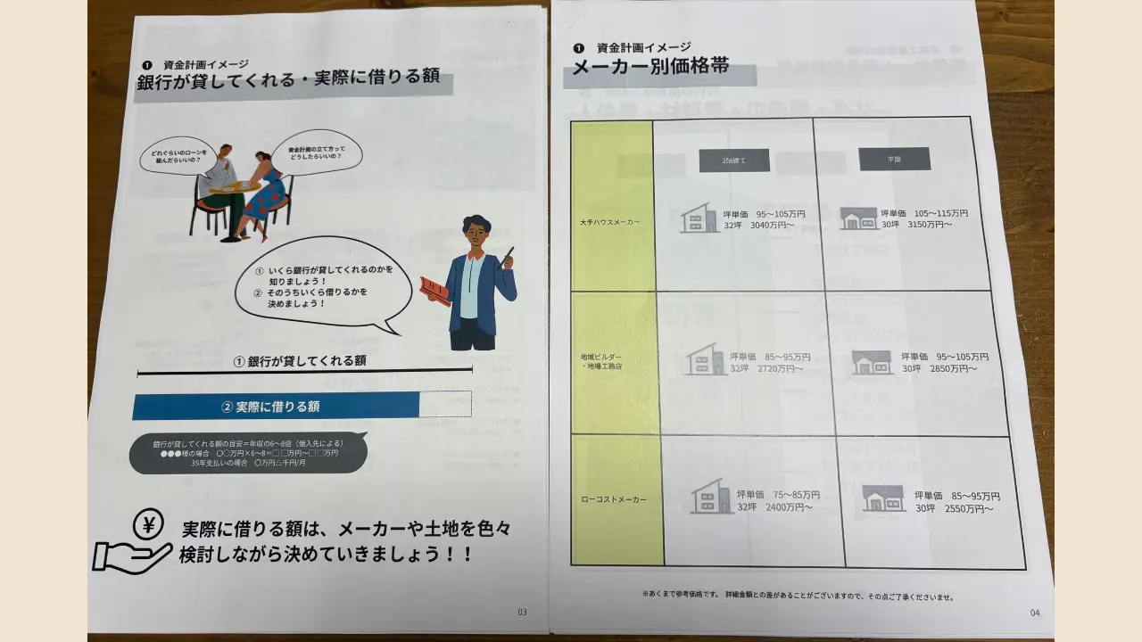 大手と地域ビルダーとローコストのメーカー別の価格帯の表