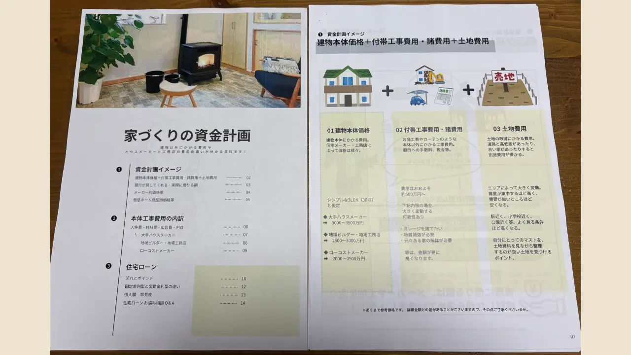 建物本体と付帯工事と諸費用と土地を足す資金計画の考え方のページ